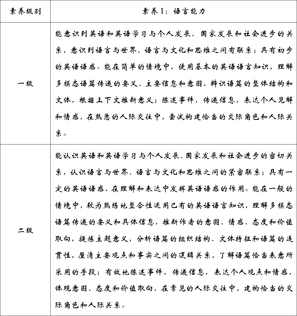 语言能力